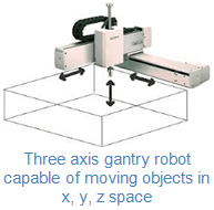 3axis