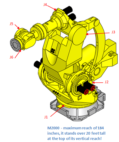 m20006axis