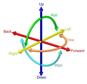 robot axis xyz