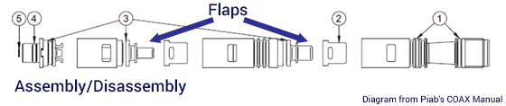 piab-coax-diagram