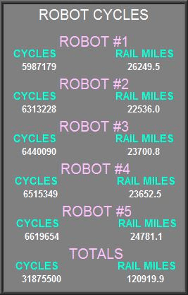 robotic unitizing