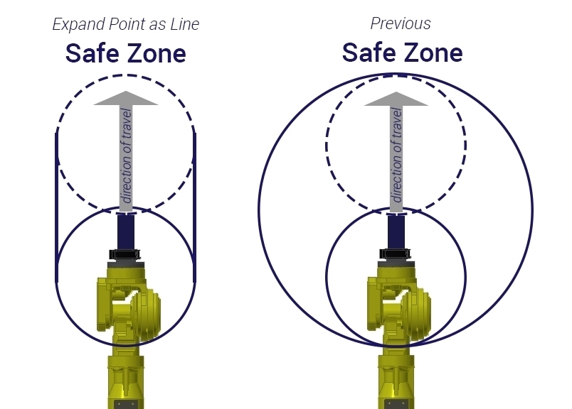 Stop Position Prediction