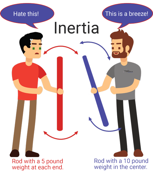 robot inertia