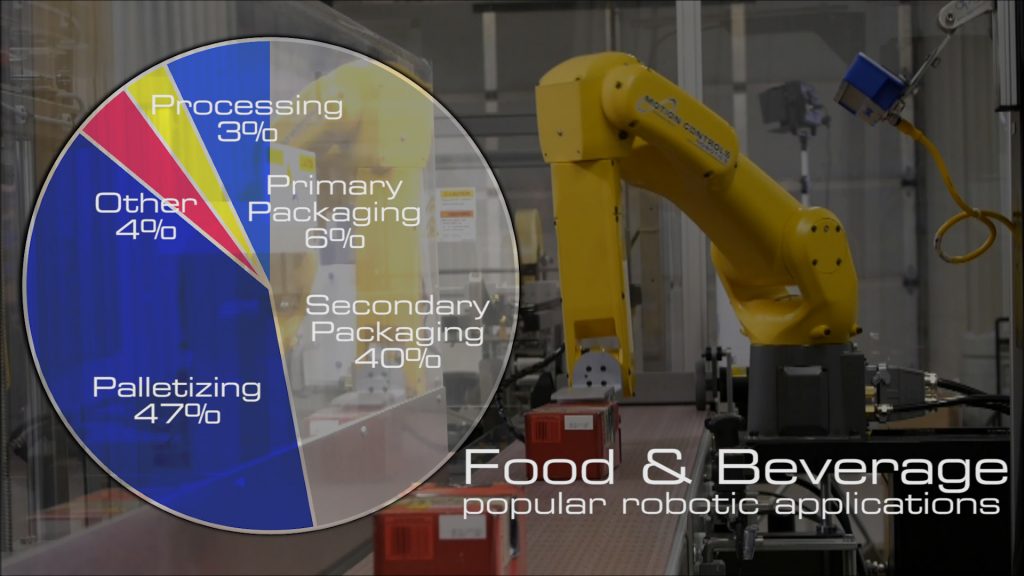 Food robots