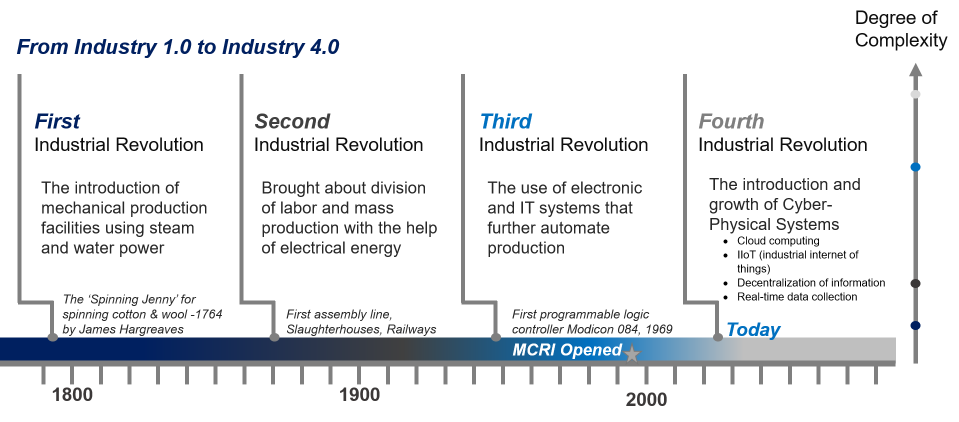 Industry 4.0