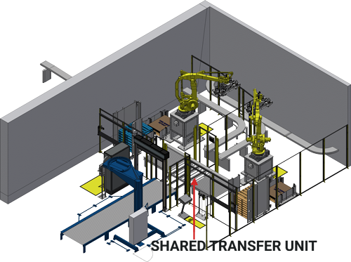 Case palletizing