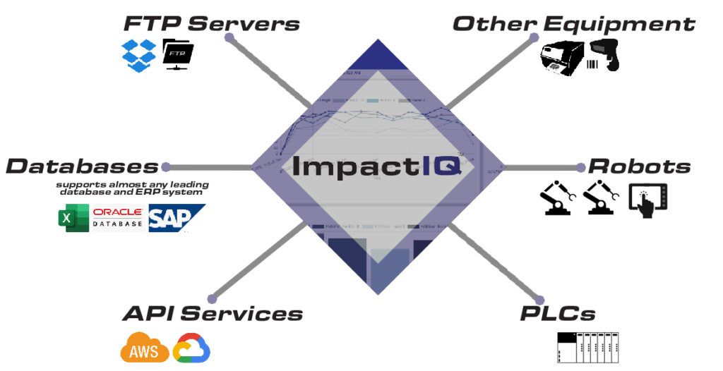 ImpactIQ