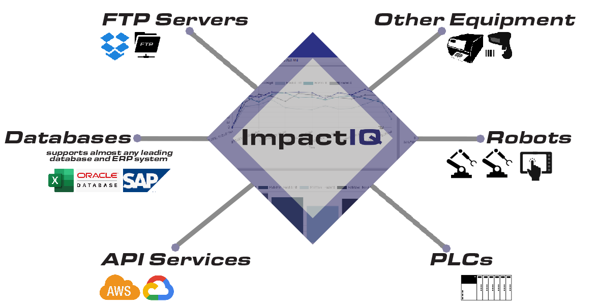 ImpactIQ