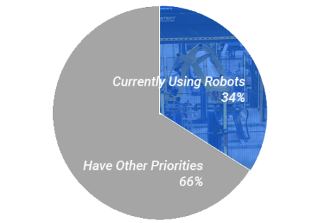 Unlock the Benefits of Industrial Robotics - Motion Controls Robotics ...