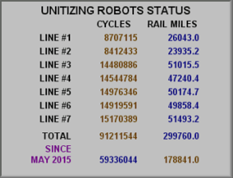 Robotic Unitizing