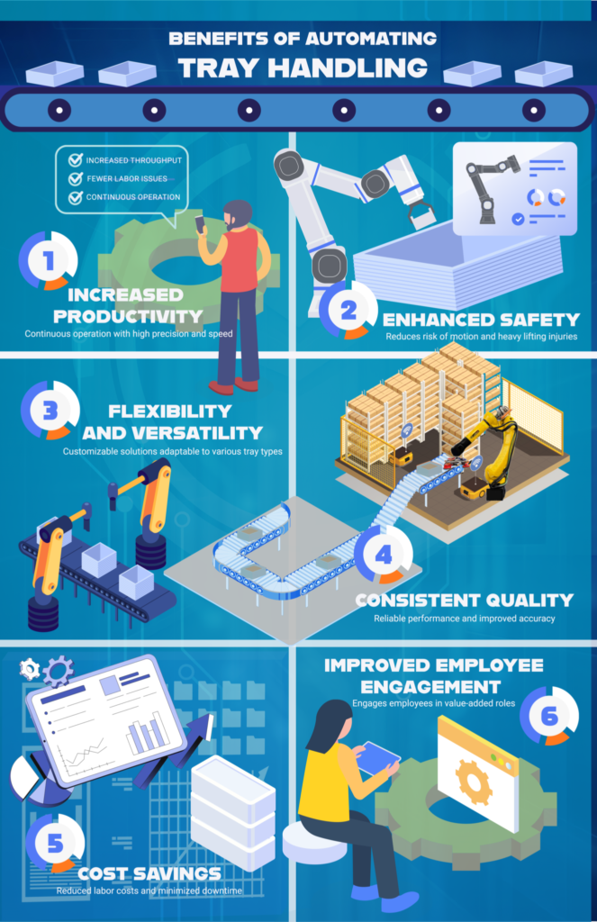 Tray Handling Infographic