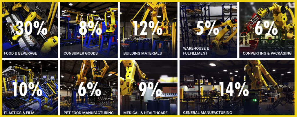 Robotics - Industry Statistics