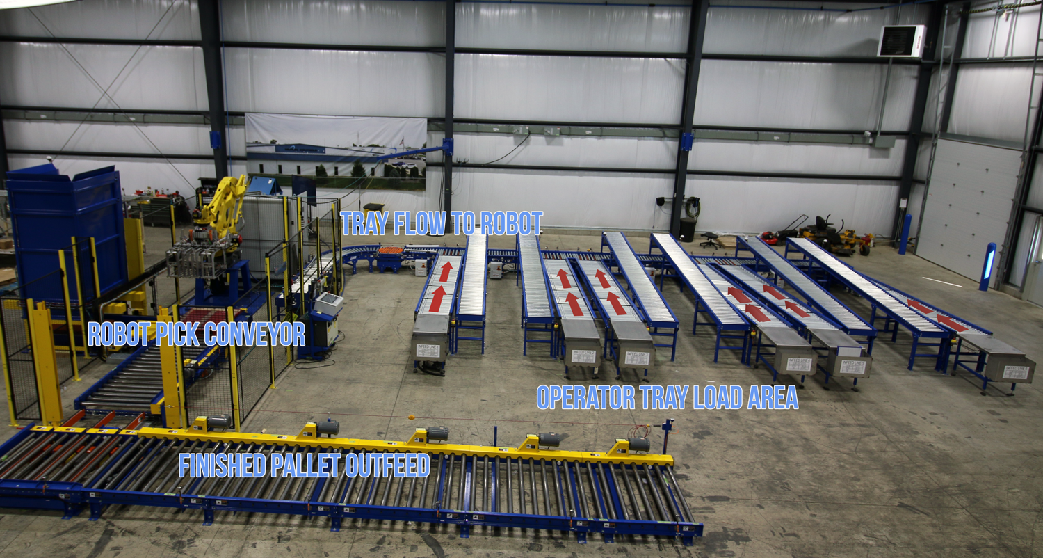 Recipe-driven palletizing system